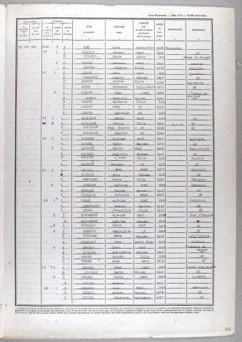 Le Bos Bas, le Bos, rue François Bonnelye, place de la Bride, rue du Docteur Lobligeois, rue du Chandon, rue Sainte-Claire, quai Continsouzat, le Coupart, rue du Général Delmas, rue Thyvent, rue de l'Estabournie, la Fageardie, place Albert Faucher, rue Fenie de Lacombe, aux Fontaines, rue fontaine Saint-Pierre, rue des Fontaines, rue du Fossé, rue Fosse du Tech, rue Four de la Ville, rue Fournivoulet, rue du Fouret, place Gambetta, impasse Gambetta, chemin de Gamot, avenue Charles de Gaulle, avenue Guynemer, rue de l'Hospice, rue Jean Jaurès, rue Capitaine Jehan, impasse Latreille, rue Saint-Martial, place Maschat, rue des Matyrs et du Pont Neuf, rue des Martyrs, rue Ménoire, côte du Monteil.