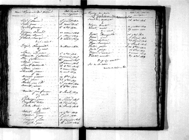 Tables décennales des mariages (1813-1822)