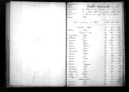 Tables décennales des décès (1853-1862)