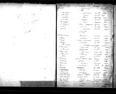 Tables décennales des naissances (1863-1872)