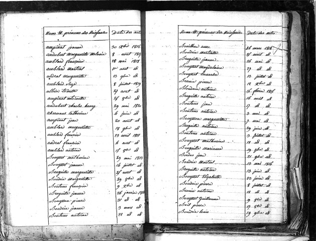 Tables décennales des naissances (1813-1822)