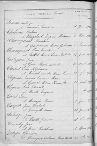 Tables décennales des mariages (1913-1922)