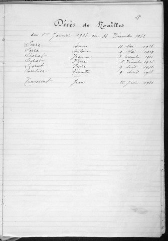 Tables décennales des décès (1923-1932)