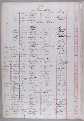 Répertoire alphabétique : A-H