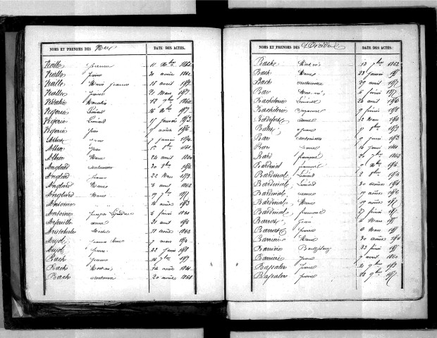 Tables décennales des décès (1853-1862)