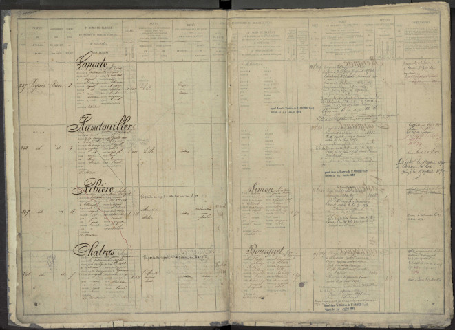 Classe 1868 : registre matricule du contingent et de la garde nationale mobile.