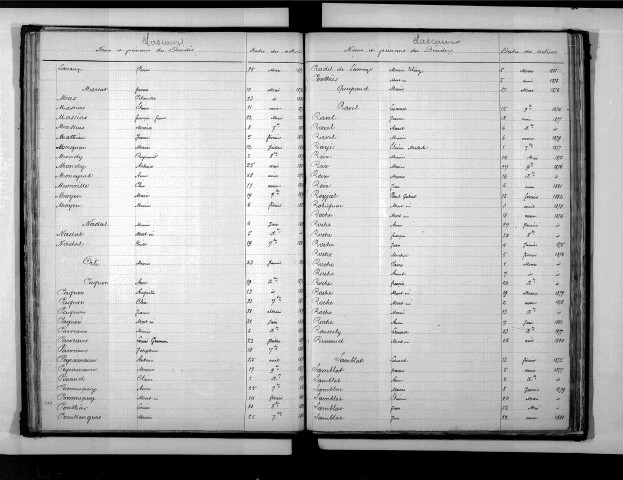 Tables décennales des décès (1873-1882)