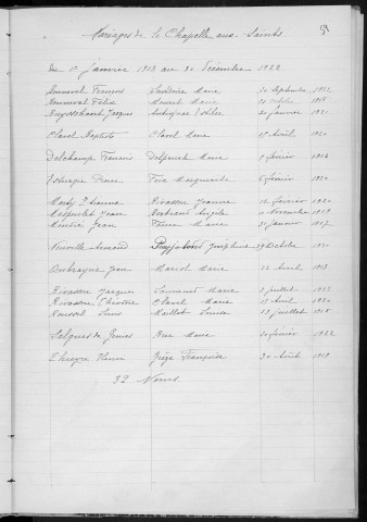 Tables décennales des mariages (1913-1922)