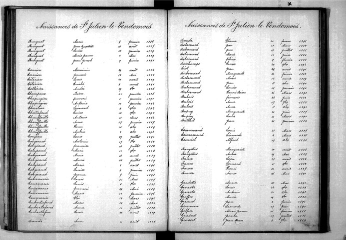 Tables décennales des mariages (1883-1892)