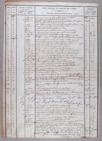 Répertoire chronologique : 20 septembre 1835-30 avril 1851