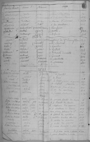 Répertoire alphabétique : A-V