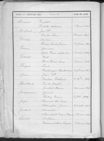 Tables décennales des mariages (1903-1912)