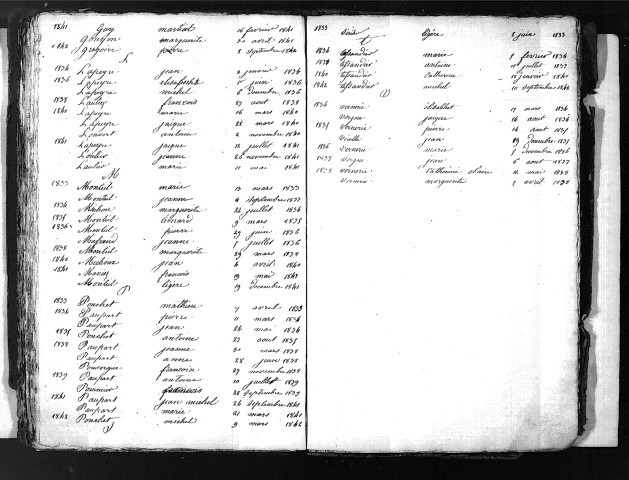 Tables décennales des naissances (1833-1842)