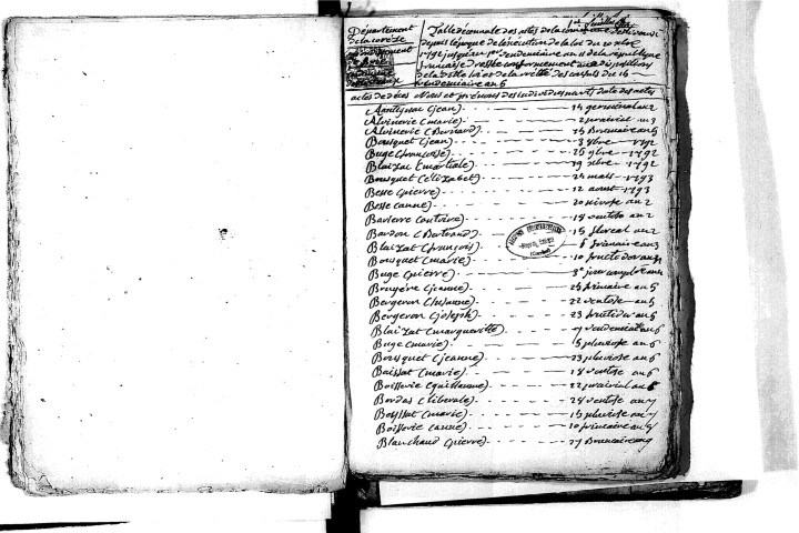 Tables décennales des décès (1792-1802)