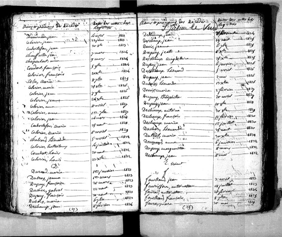 Tables décennales des décès (1823-1832)