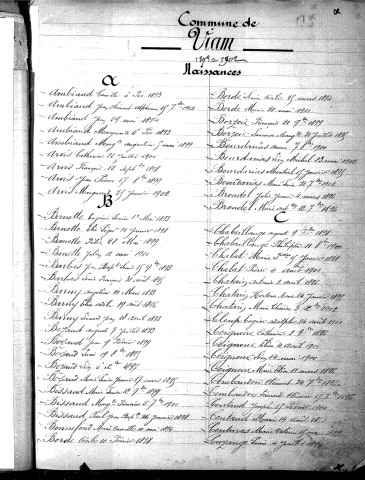 Tables décennales des naissances (1893-1902)