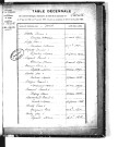 Tables décennales des mariages (1863-1872)