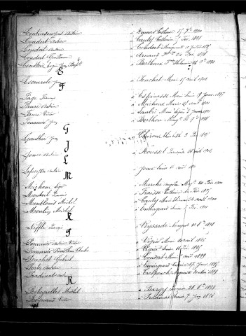 Tables décennales des mariages (1893-1902)