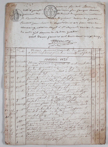 Répertoire chronologique : 14 janvier 1825-11 mai 1842