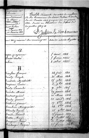 Tables décennales des naissances (1813-1822)