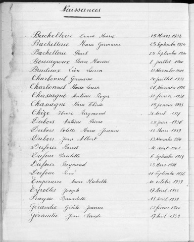 Tables décennales des naissances (1933-1942)
