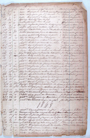 Répertoire alphabétique : A-V