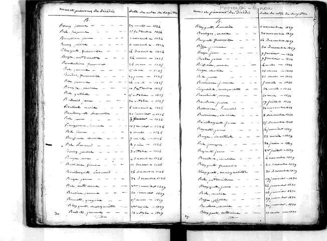 Tables décennales des décès (1823-1832)