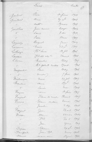 Tables décennales des décès (1913-1922)