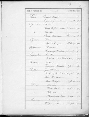 Tables décennales des mariages (1903-1912)