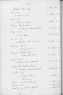 Tables décennales des naissances (1913-1922)