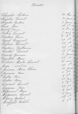 Tables décennales des décès (1913-1922)