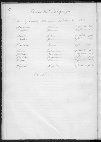 Tables décennales des mariages (1913-1922)