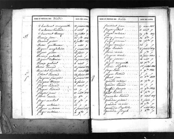 Tables décennales des décès (1833-1842)