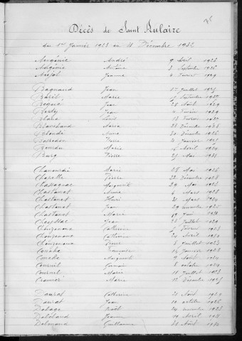 Tables décennales des mariages (1923-1932)