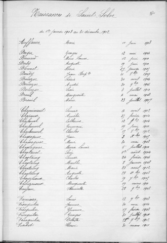 Tables décennales des naissances (1903-1912)