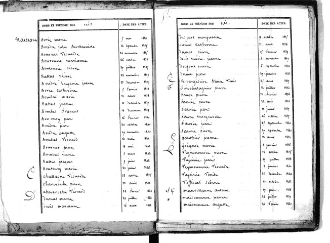 Tables décennales des mariages (1833-1842)