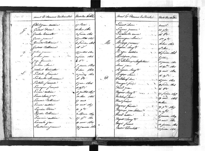 Tables décennales des décès (1823-1832)