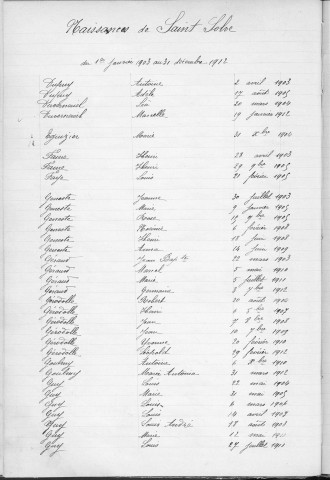 Tables décennales des naissances (1903-1912)