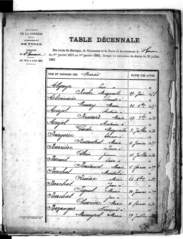 Tables décennales des mariages (1873-1882)