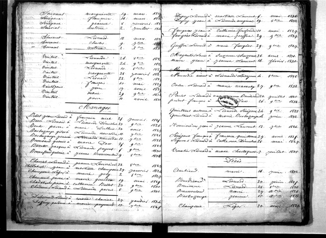 Tables décennales des naissances (1823-1832)
