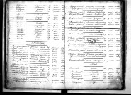 Tables décennales des décès (1823-1832)