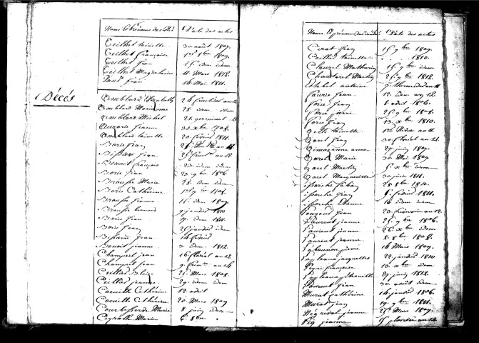 Tables décennales des naissances (1803-1812)