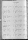 Tables décennales des mariages (1923-1932)