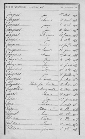 Tables décennales des décès (1873-1882)