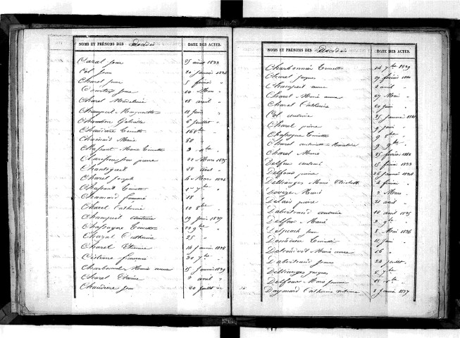 Tables décennales des décès (1833-1842)
