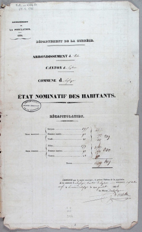Population : listes nominatives. 1836-1975