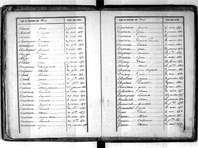 Tables décennales des naissances (1853-1862)