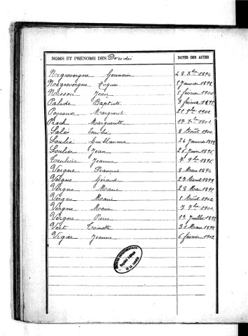 Tables décennales des décès (1893-1902)