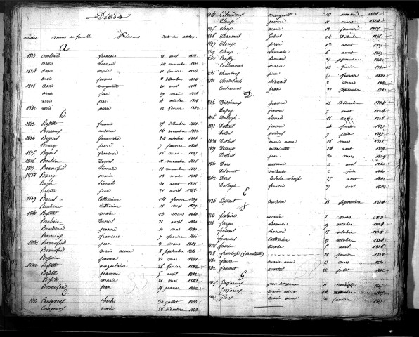 Tables décennales des mariages (1833-1842)