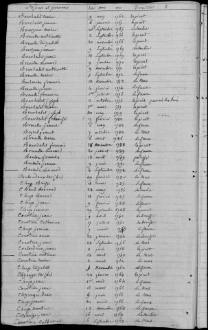 Tables des baptêmes, mariages, décès (1730-1792)